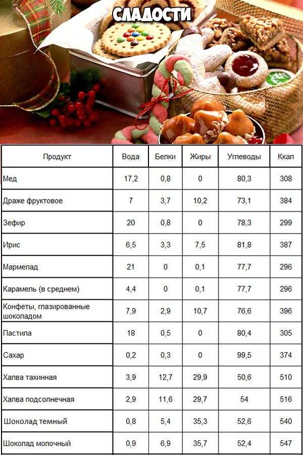 Как приготовить шоколадные вафли: 13 лучших рецептов