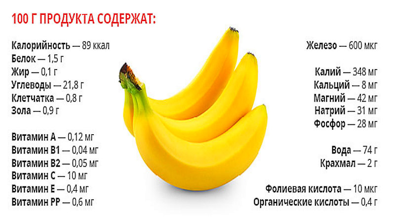 Сколько калорий в одном банане: пищевая ценность и состав фрукта