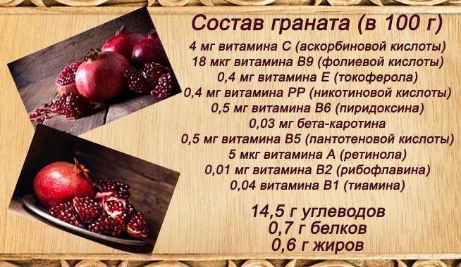 Сколько калорий в гранате 1шт: с косточками, без и чем он полезен | balproton.ru