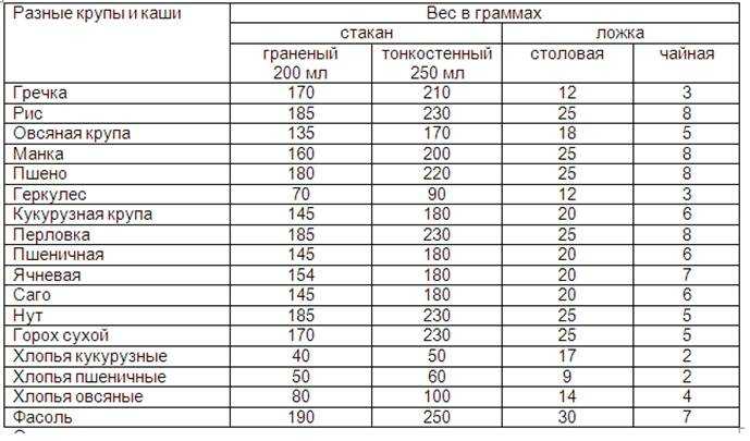Сколько грамм в чайной ложке