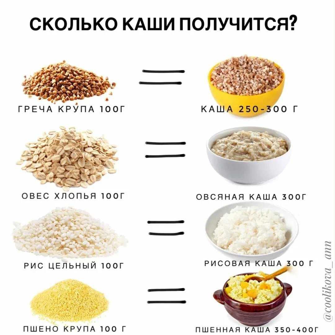 Во сколько раз увеличивается объем гречки при варке