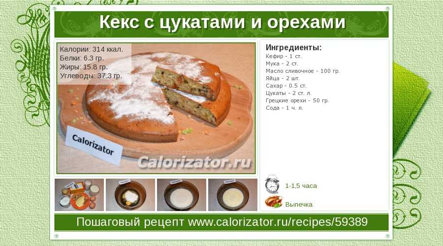 Сколько ккал в кексе с изюмом. кекс, калорийность и полезные свойства