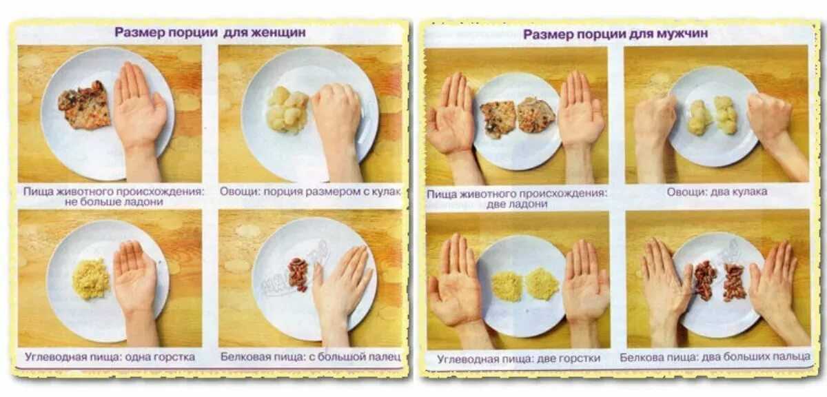 Сколько грамм макарон на одну порцию? - подборки ответов на вопросы