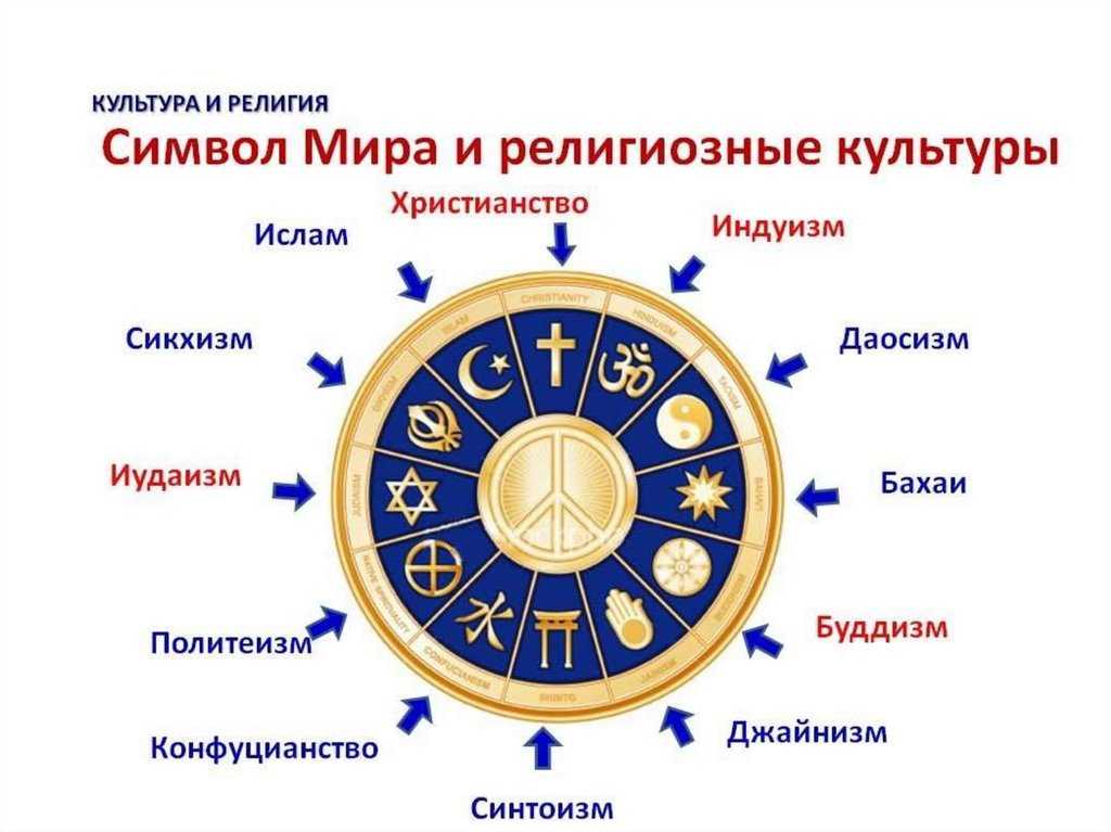 Почему люди верят в гороскопы?