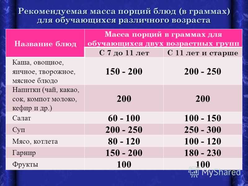 Попкорн: калорийность на 100 грамм, польза, вред, витамины, минералы – хорошие привычки