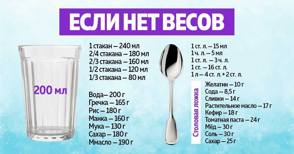 Сколько молока в ложке (мл, грамм, таблица) - food-wiki.ru