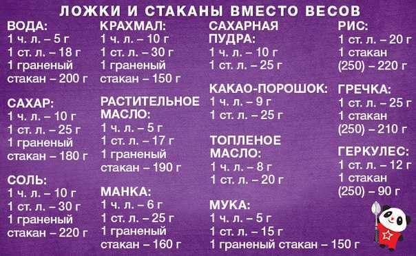 Как отмерить сахар без весов: ложкой, стаканом, таблица весов