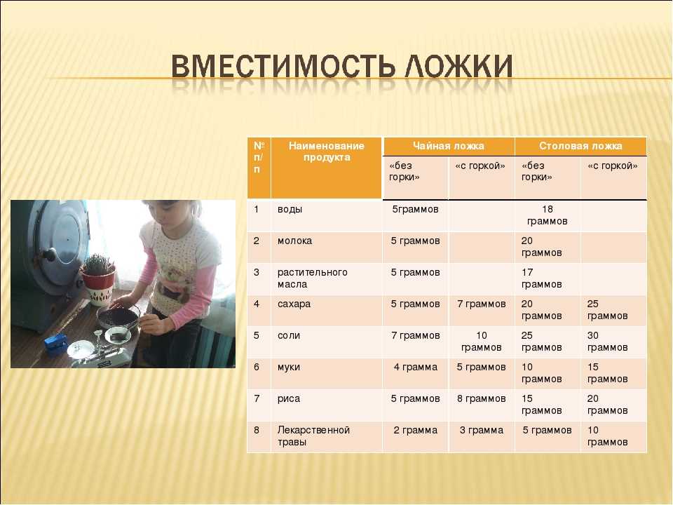 Сколько грамм соли в ложке столовой и чайной