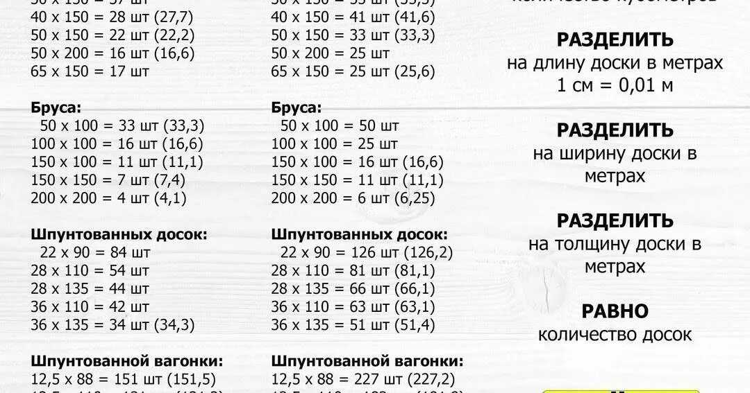 15, 20, 25, 30, 50, 100, 150, 200, 250, 300, 350 грамм сыра это сколько?
