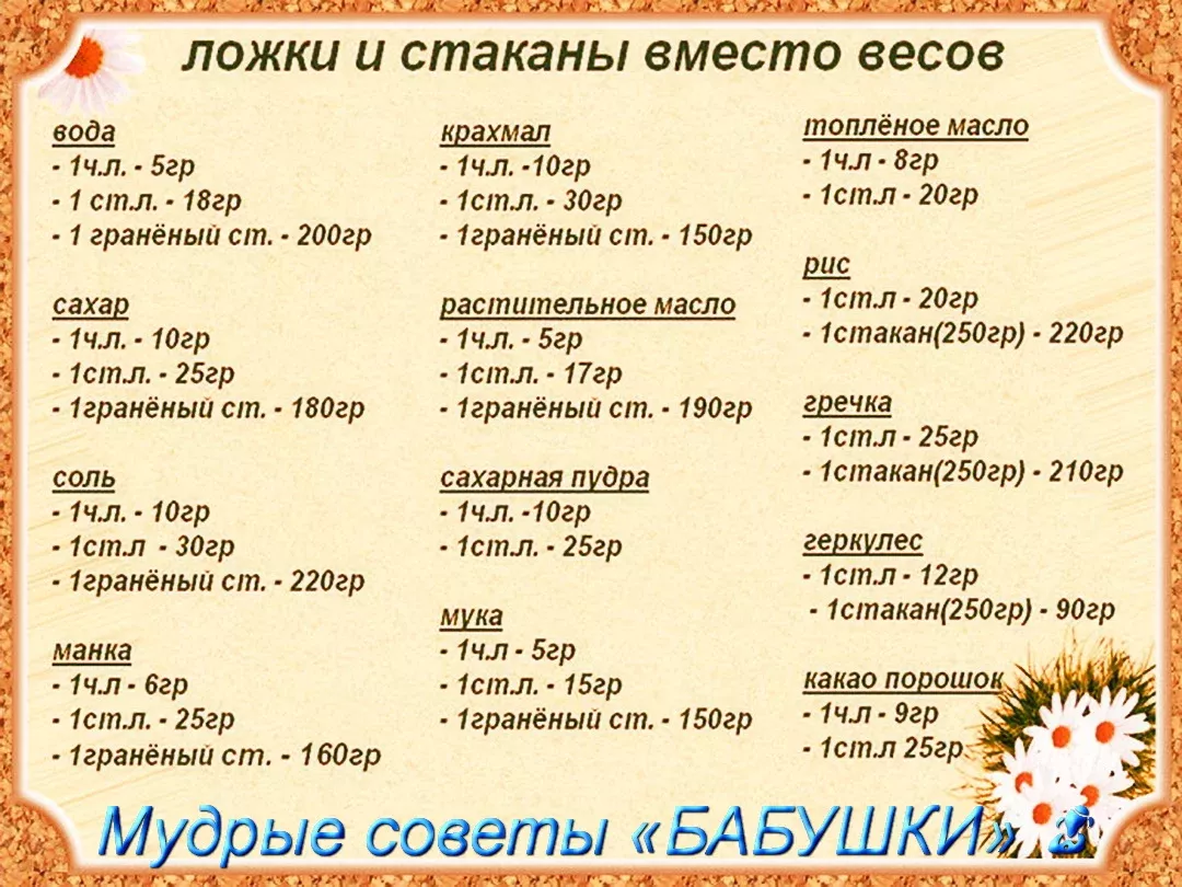Сколько грамм в столовой ложке: таблица сыпучих, жидких и мягких продуктов