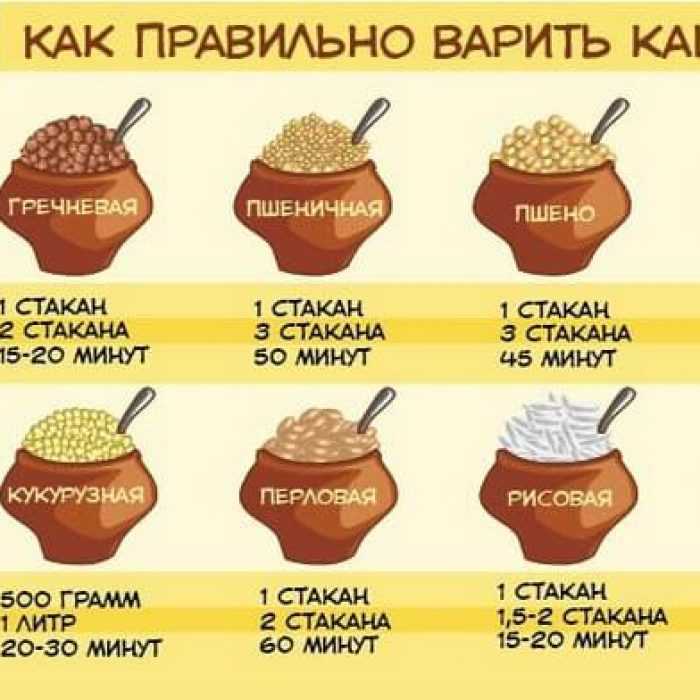 Сколько пшена нужно на 1 литр воды для приготовления сочного и ароматного супа? - zadaitutvopros.ru