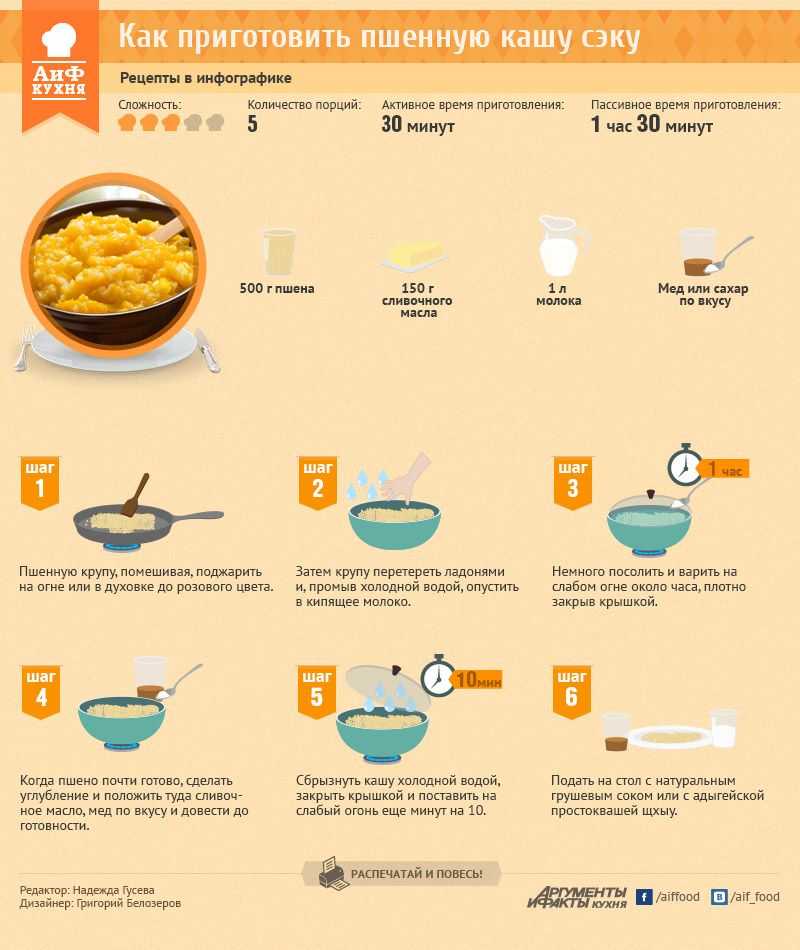 Манная каша на молоке – 6 самых вкусных рецептов без комочков