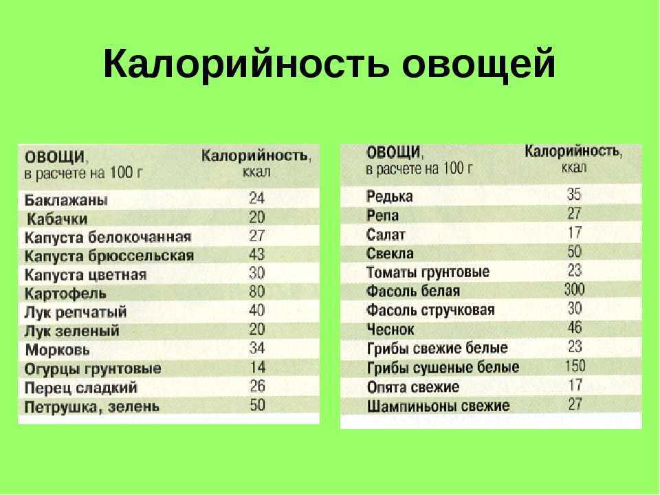 Сколько калорий в тыкве, приготовленной разными способами?