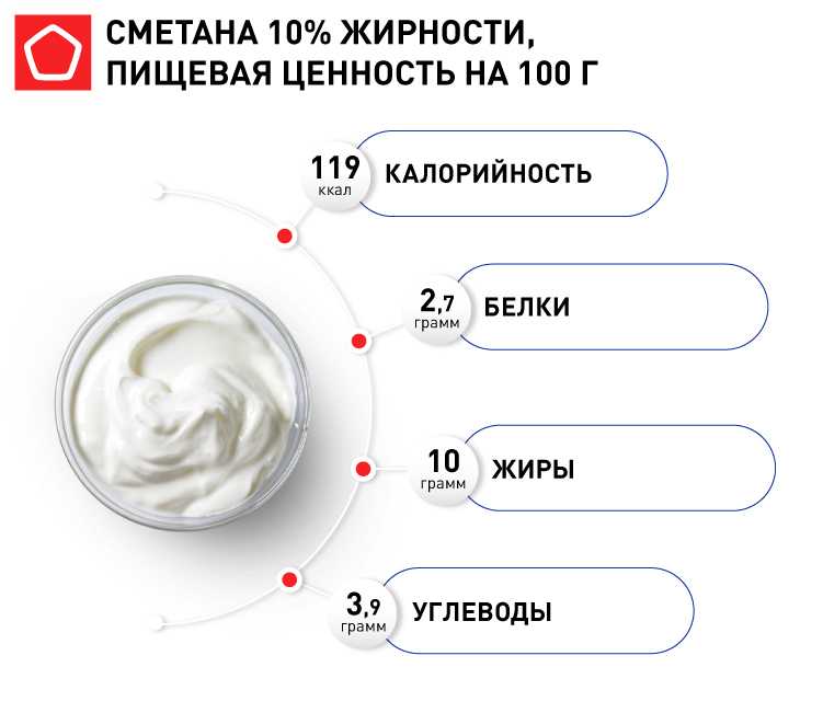 Сколько грамм сметаны содержится в стандартной столовой ложке. сколько грамм сметаны в ложке (столовой, чайной) столовая ложка сметаны – это сколько грамм