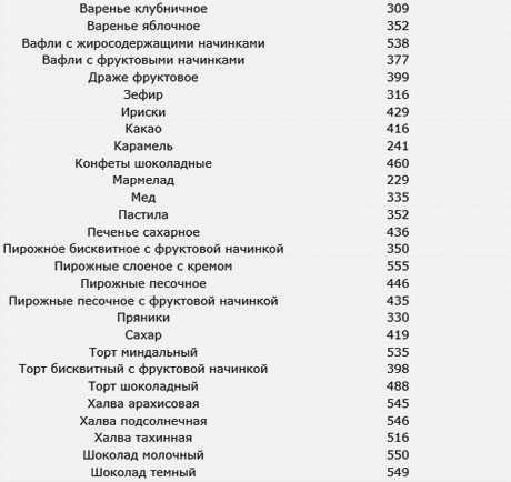 Конфеты калорийность на 100. сколько калорий в одной шоколадной конфете? можно ли лакомиться конфетами