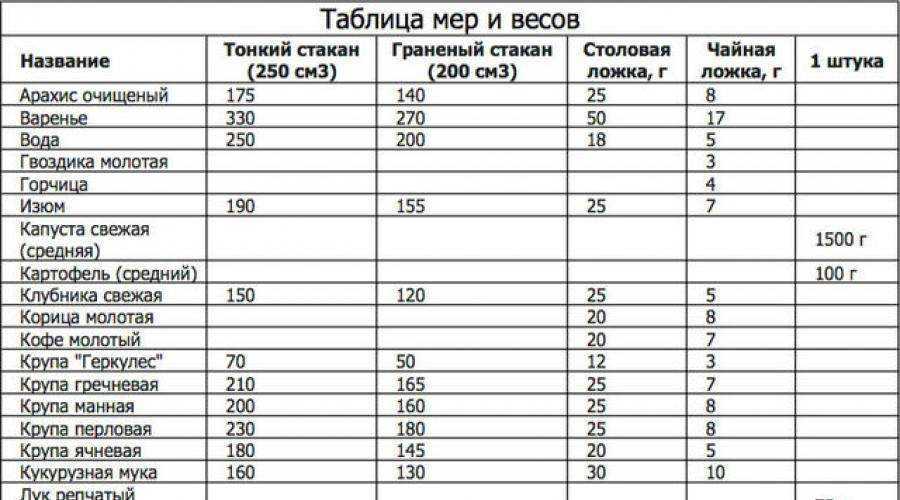 Ингредиенты