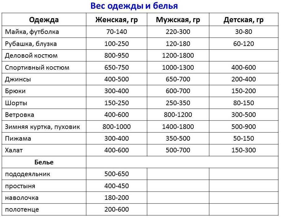 Куриные окорочка. окорока куриные сколько весит 1 окорочок
