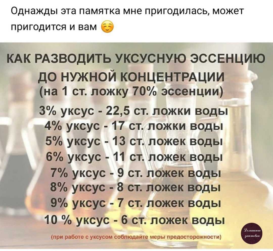 Таблица мер и весов продуктов в ложках и стаканах в граммах (сколько сахара, соли, муки, уксуса, воды)
