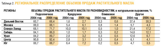 Сколько грамм в 1 столовой ложке оливкового масла?