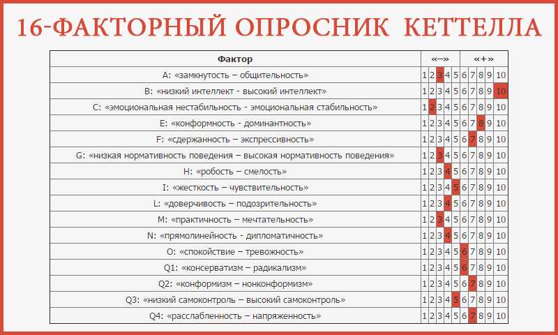 Как ответить на вопрос: «как ты?» оригинально, прикольно с юмором!