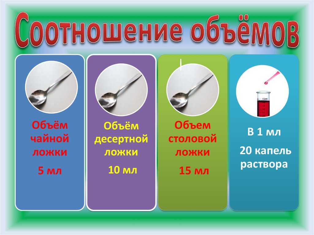Объем чайной ложки в граммах и мл. - green-wiki.ru
