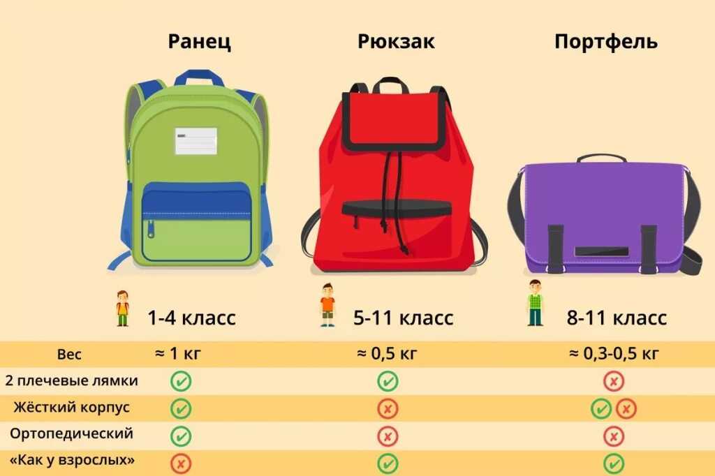 Почему так важно уделять особое внимание аксессуарам