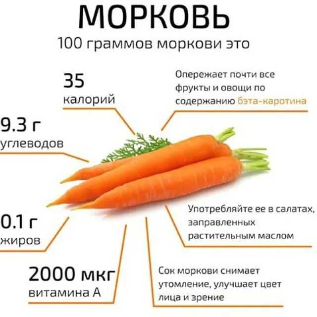 50, 100, 150, 200, 250, 300, 400, 500 грамм моркови - это сколько штук?
