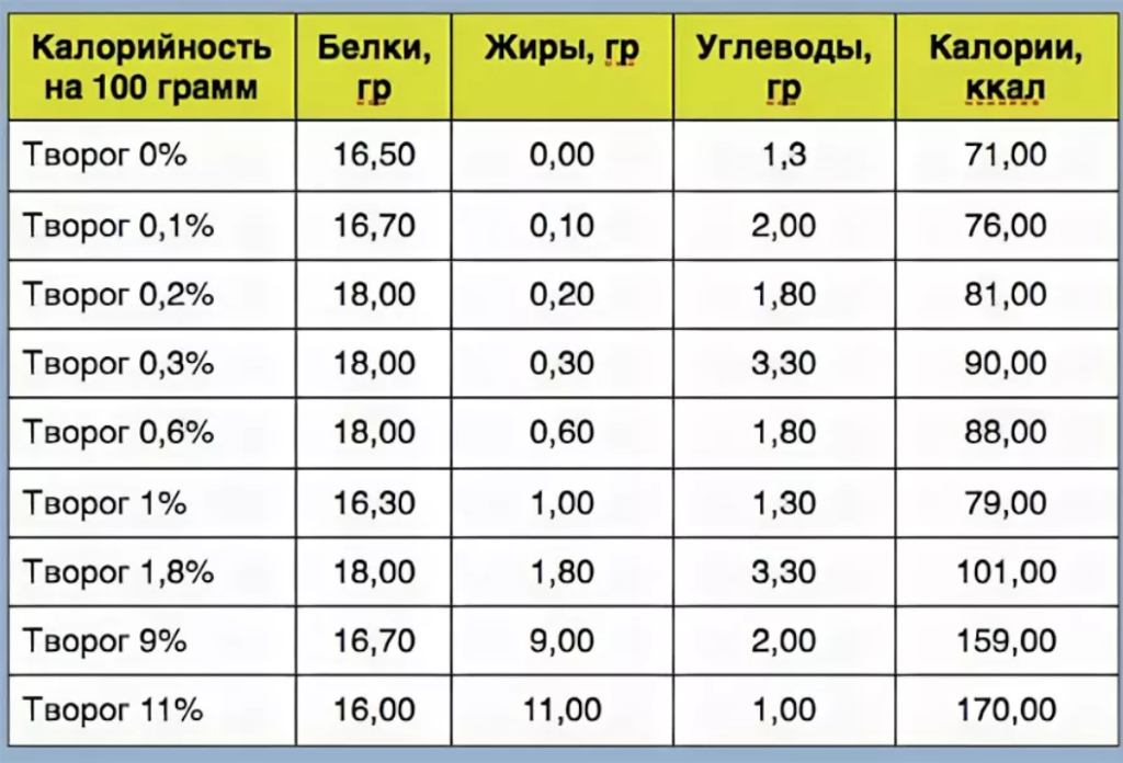 Подарки и советы