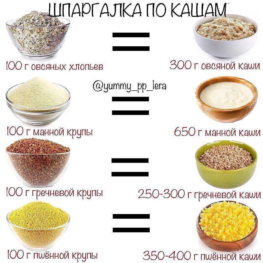 Надежный метод определения 100 грамм риса без использования весов
