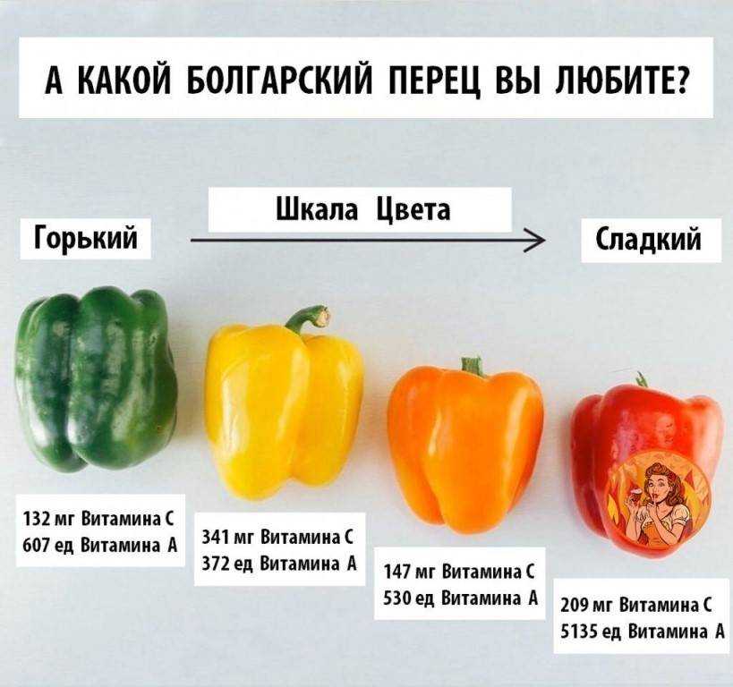 Самая полная таблица веса продуктов