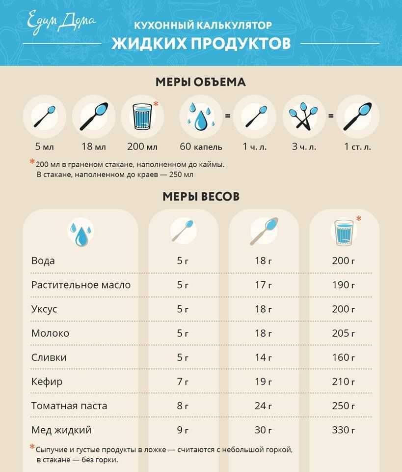 Сколько же порошка в чайной, столовой ложкой? 2 причины точно отмерять порошок