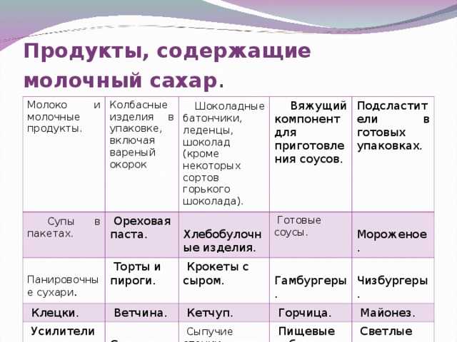 Молочные продукты при гастрите: польза и особенности употребления - блог надежда