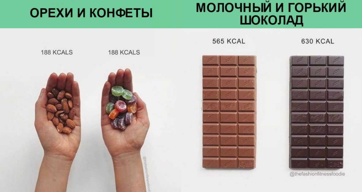 Сколько калорий в конфете 35 со сливочной начинкой 1 шт: подробный анализ