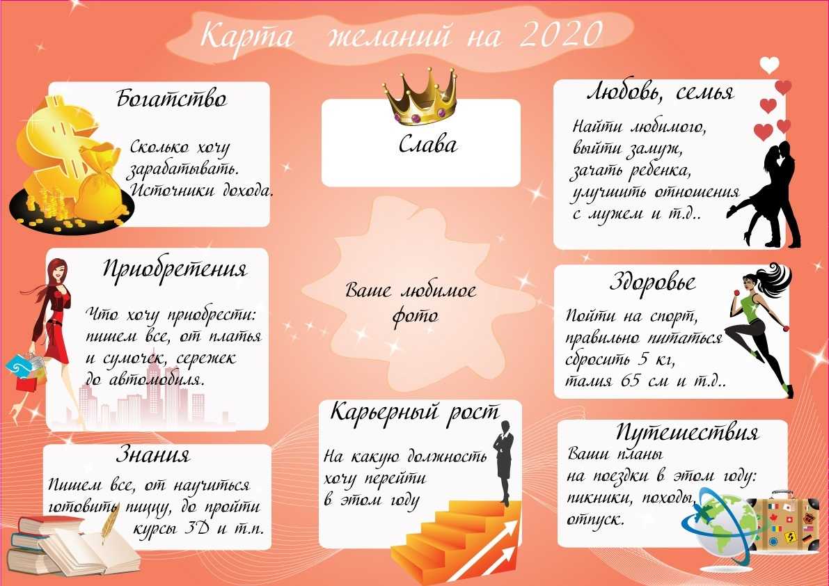 Карта желаний простой но эффективный инструмент визуализации мечты Как ее правильно составить чтобы все задуманное обязательно исполнилось