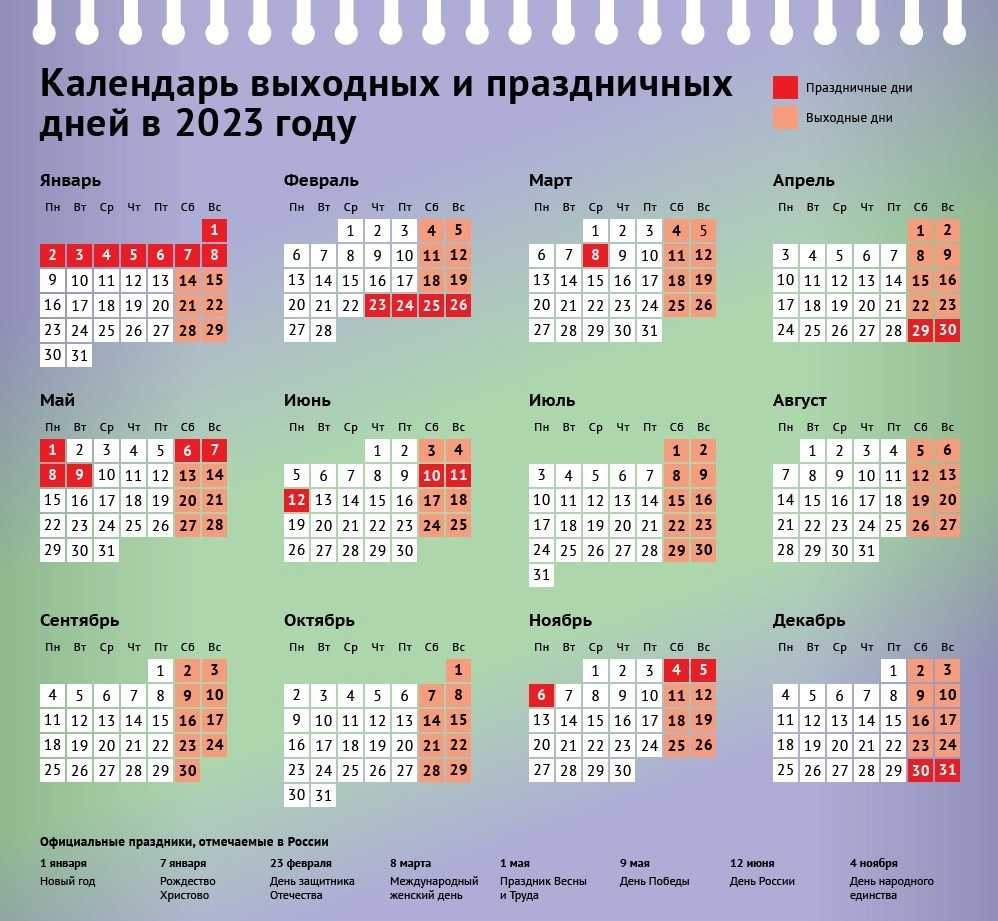Праздники россии 2023. профессиональные, государственные и традиционные праздники по месяцам 2023 года
