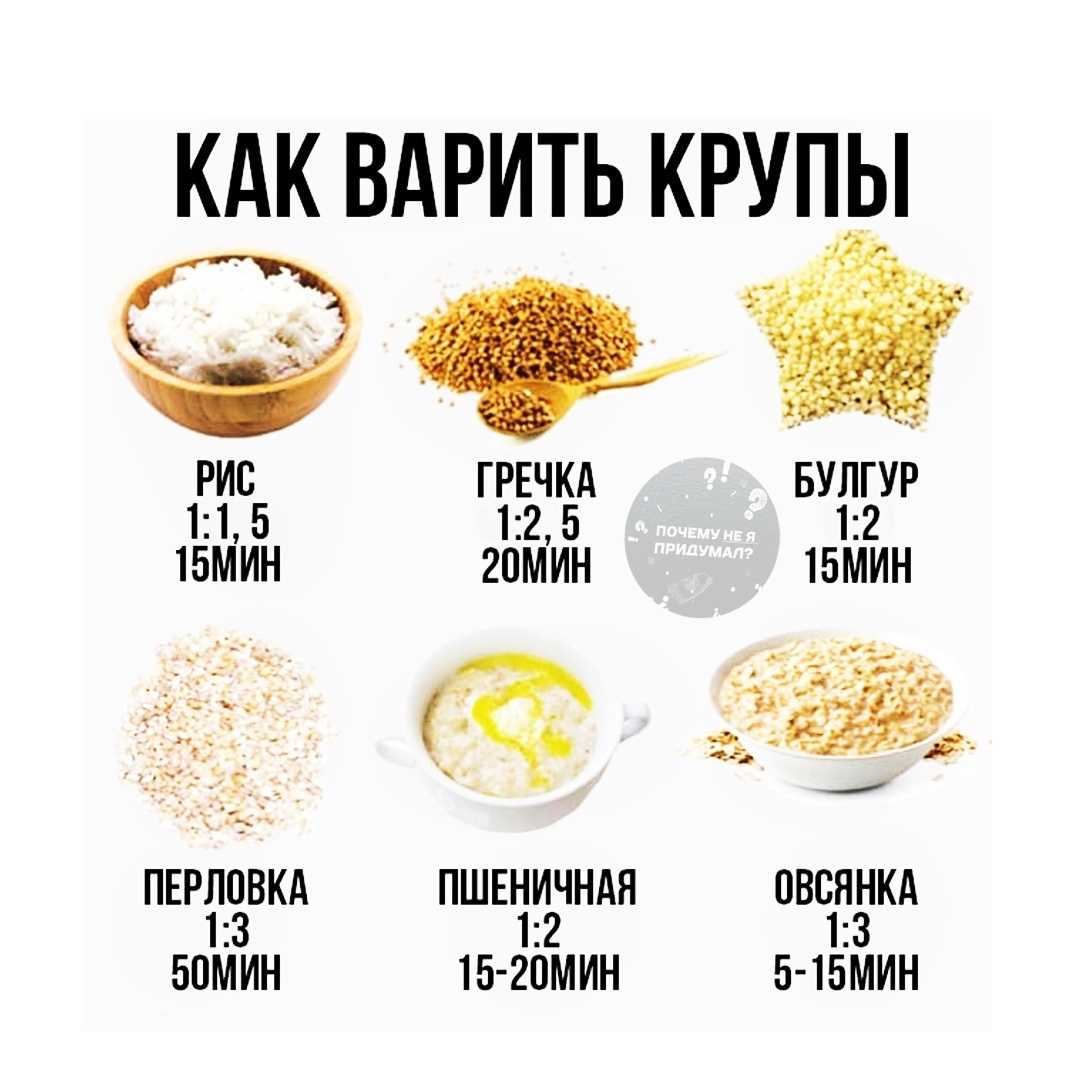 Гречка в мультиварке - пропорции воды и гречки (соотношение)