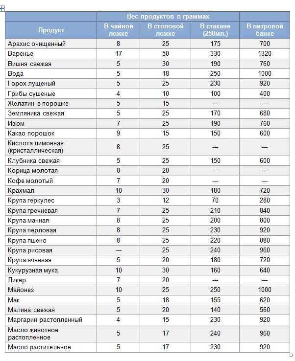 40 гр соли сколько столовых ложек таблица