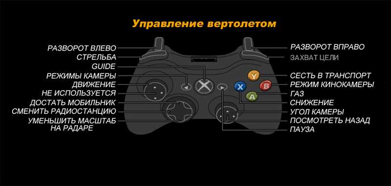 Как управлять вертолетом в gta 5 на пк и быть безупречным пилотом - экспертный гайд для совершенствующихся геймеров - thisiswin11