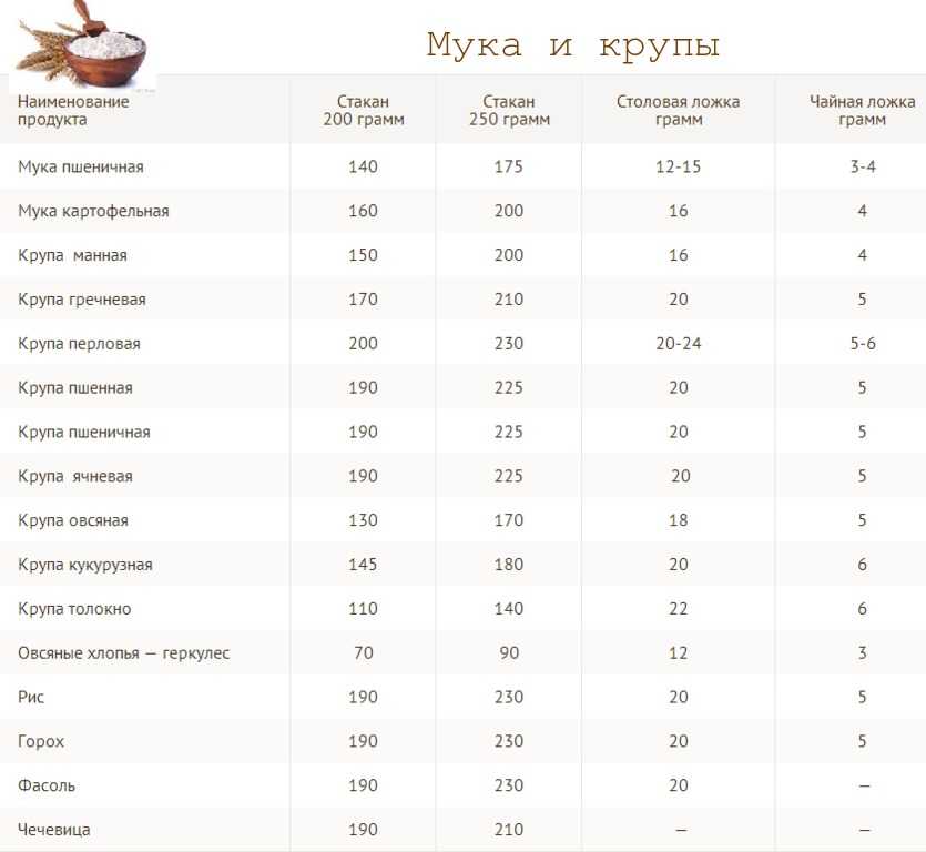 100 грамм гречки - это сколько в сухом и варенном виде