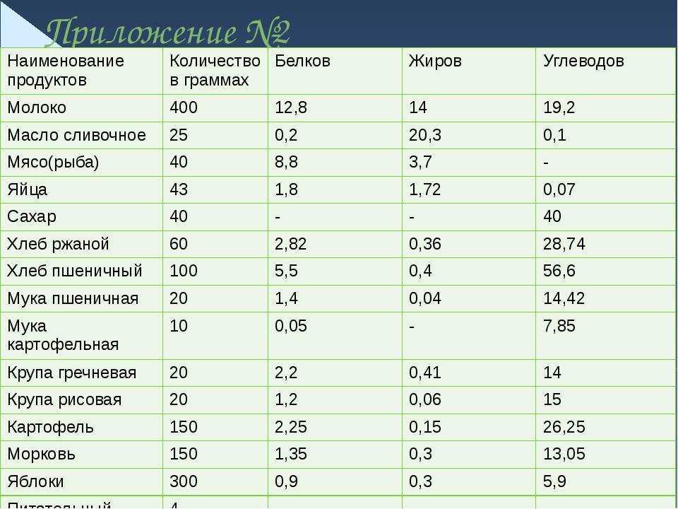 100 грамм пельменей это сколько