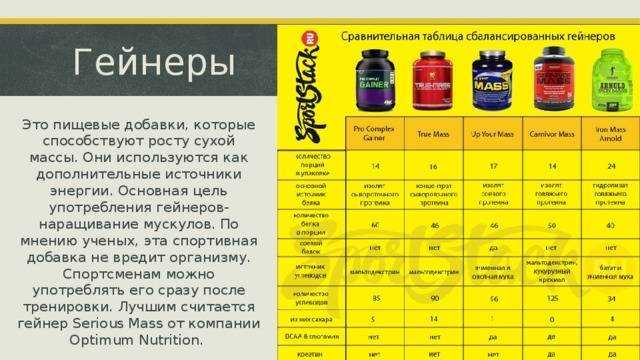 Как принимать гейнер правильно - дозировка, режим употребления и состав