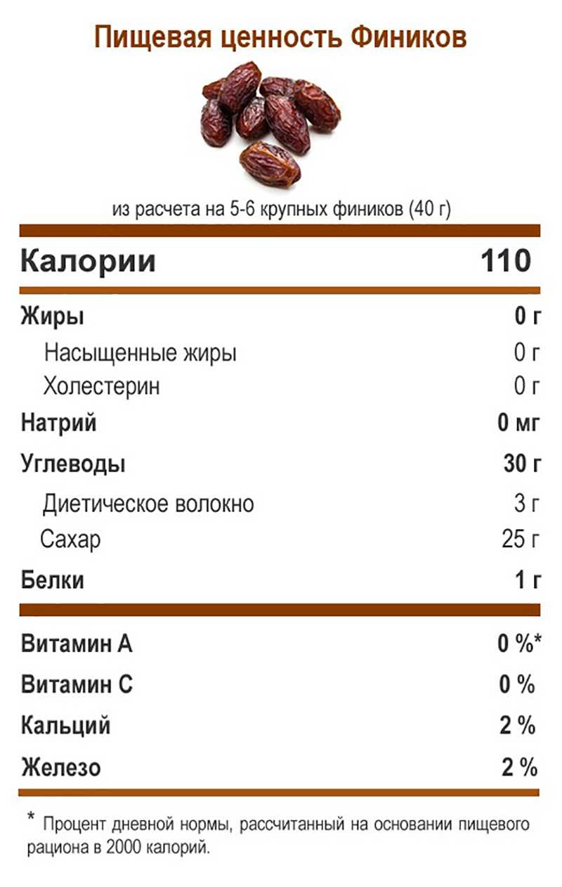 Вес одного финика без косточки