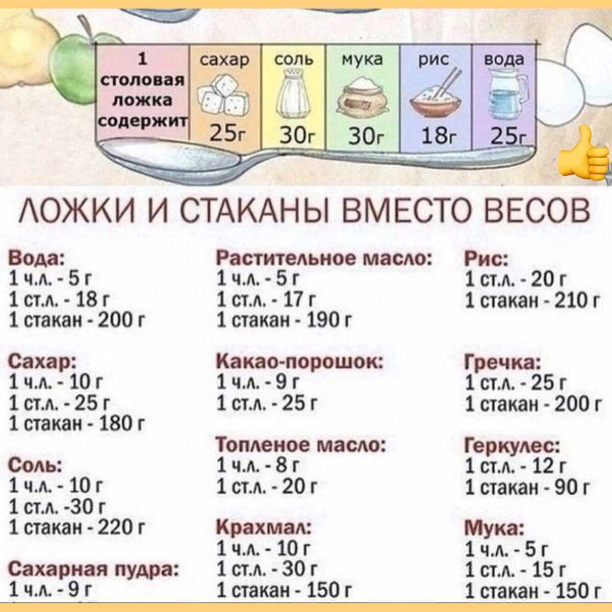 Сколько соли в 1 ст л