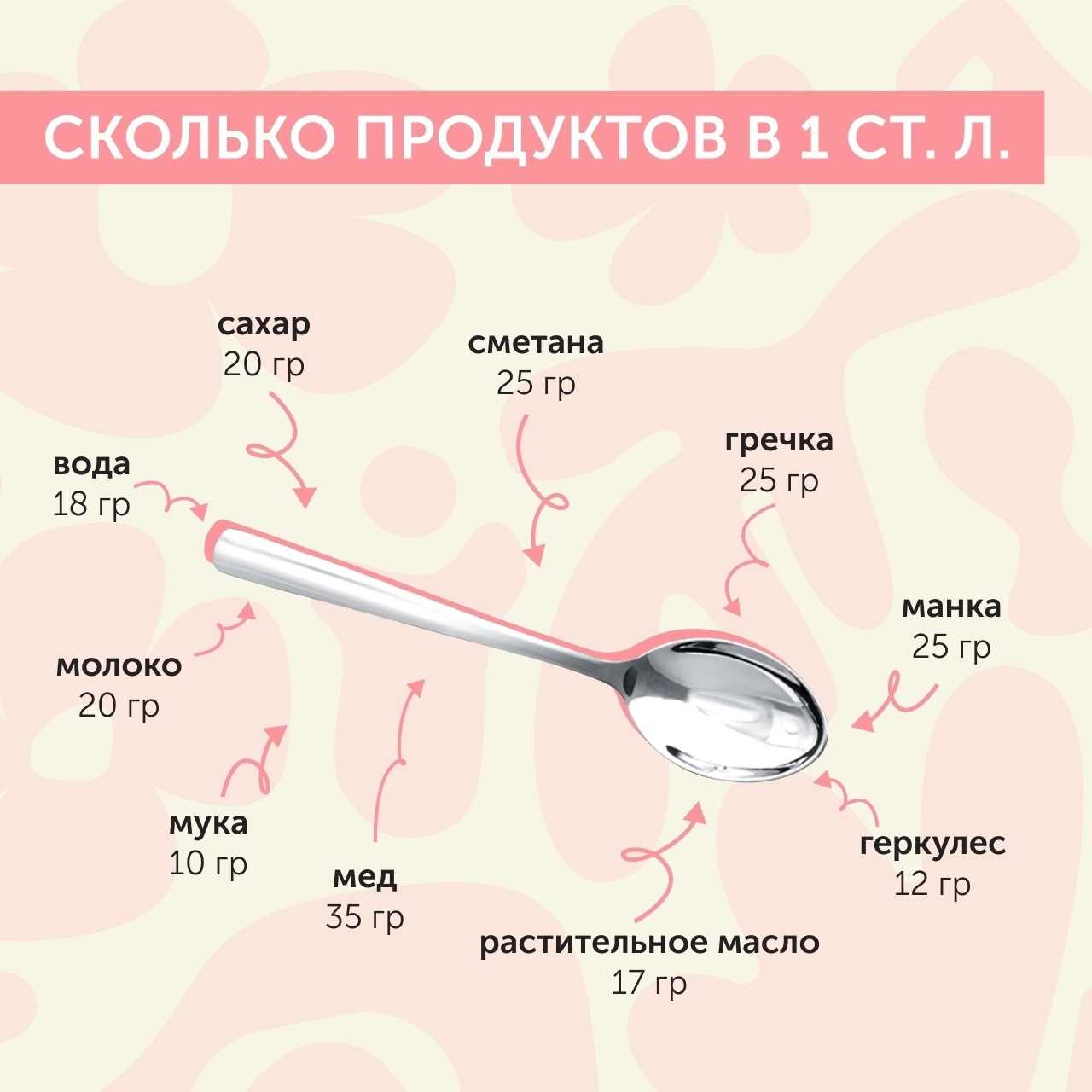 120 мл масло растительное сколько столовых ложек