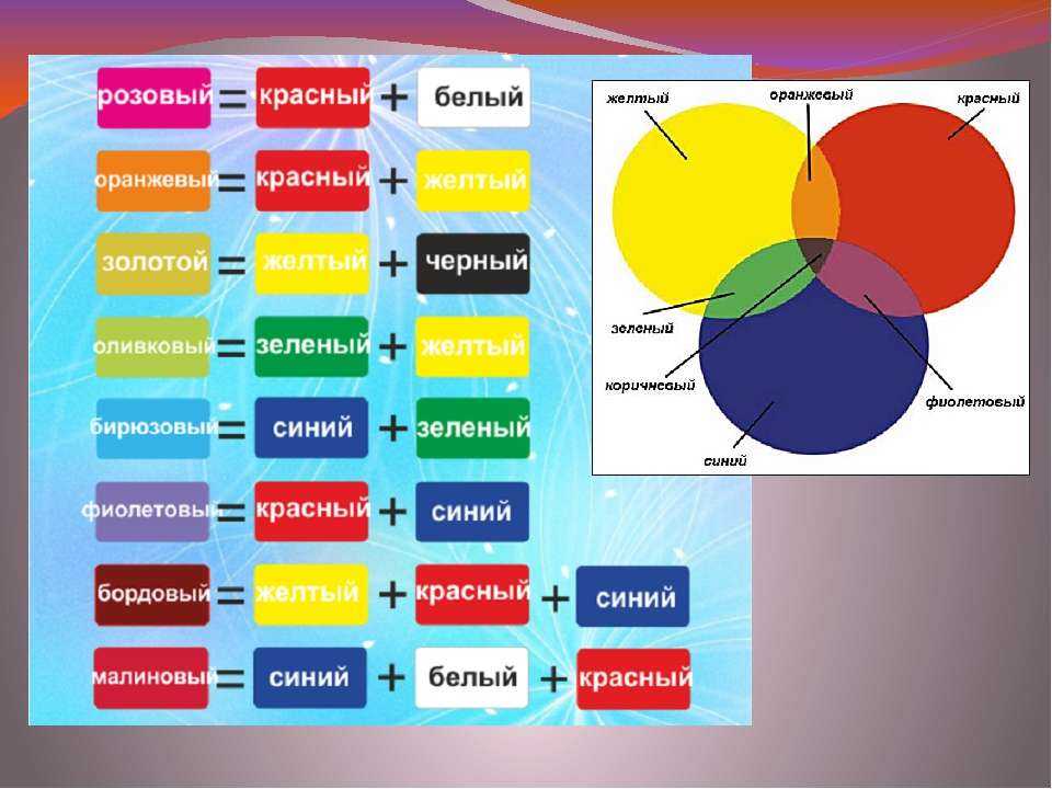 Как получить изумрудный цвет при смешивании красок — этапы с фото