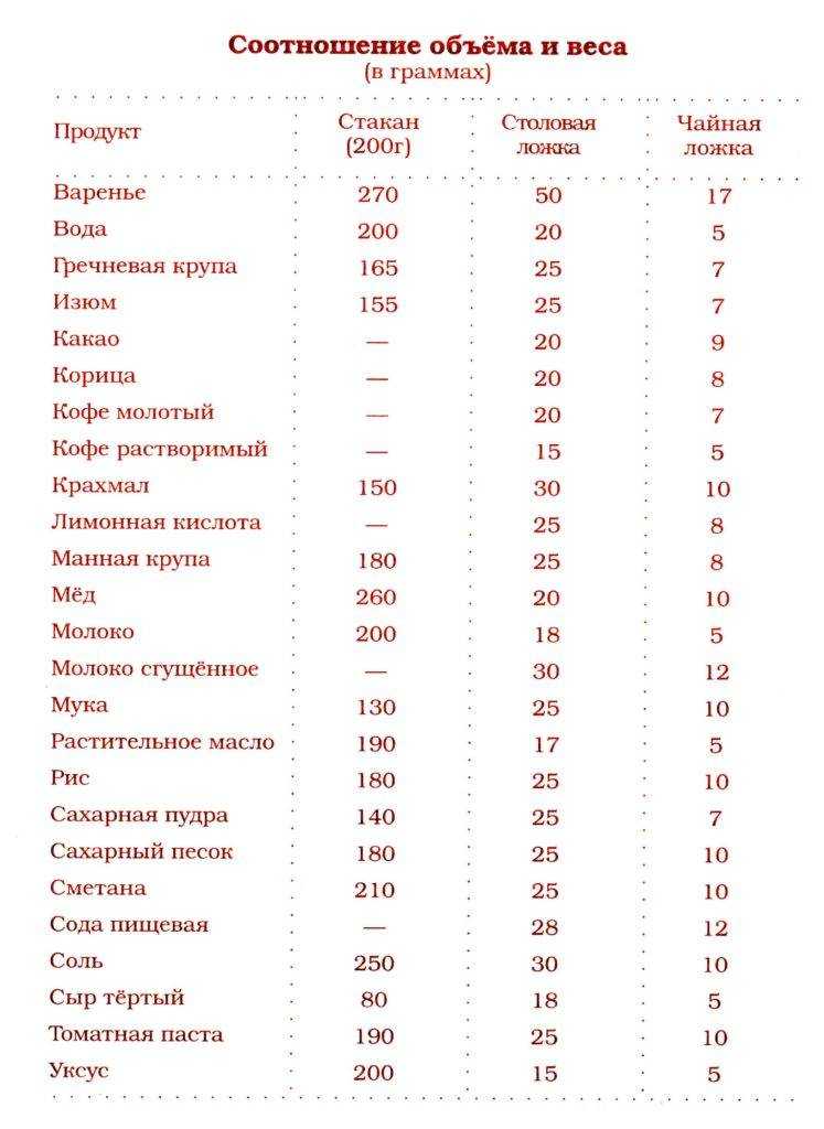 Сколько соли в ложке - нямбург.ру