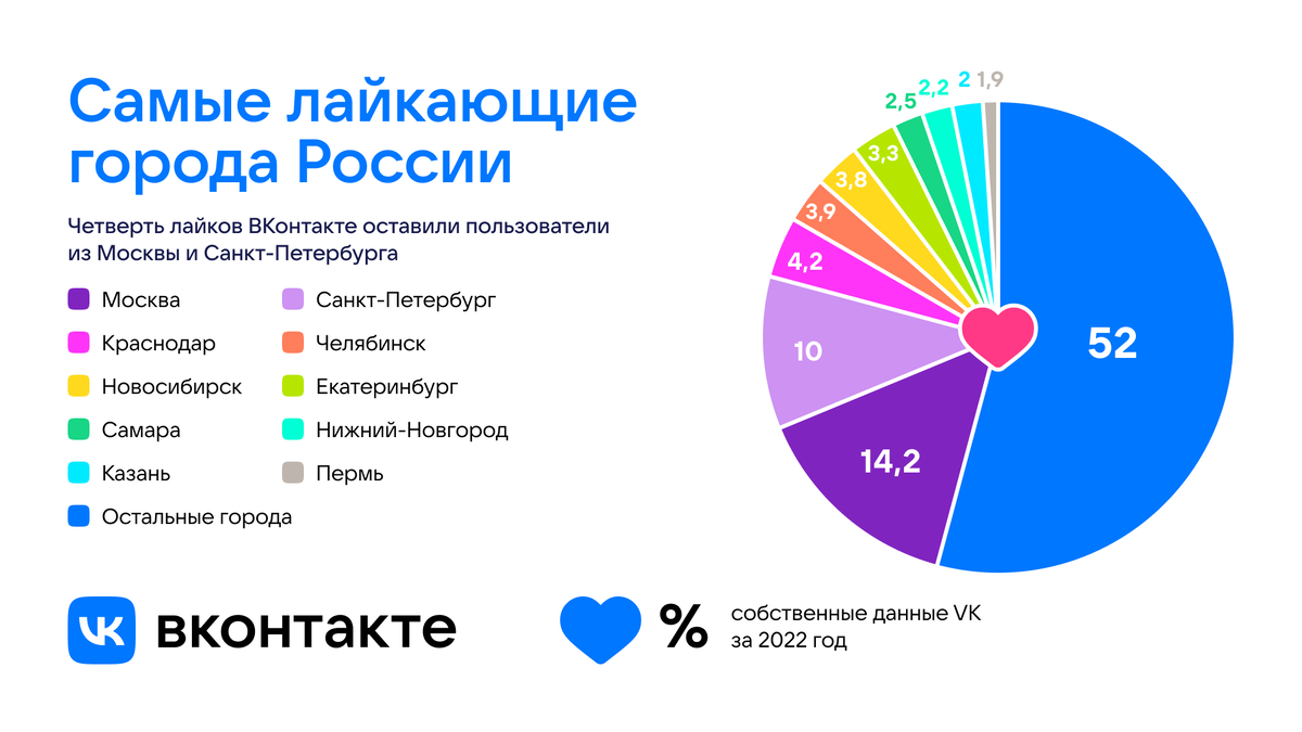 Сколько зарабатывают влиятели влияния: руководство по 2023 году и все, что вам нужно !!!