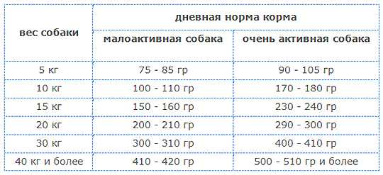 Сколько грамм в столовой ложке (таблица)