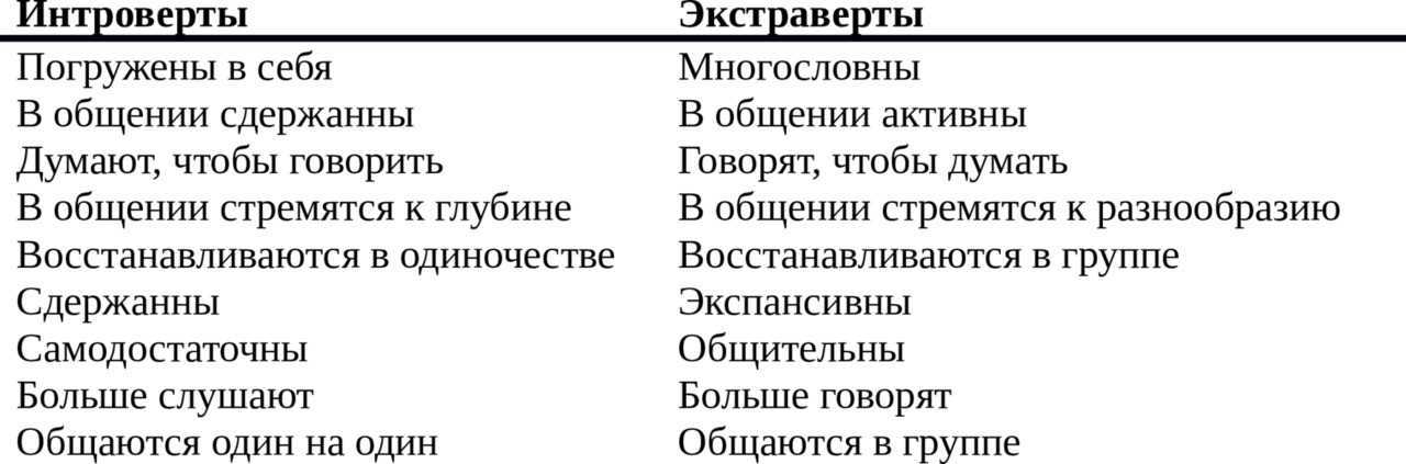 Амбиверт — внешность, манеры, характер