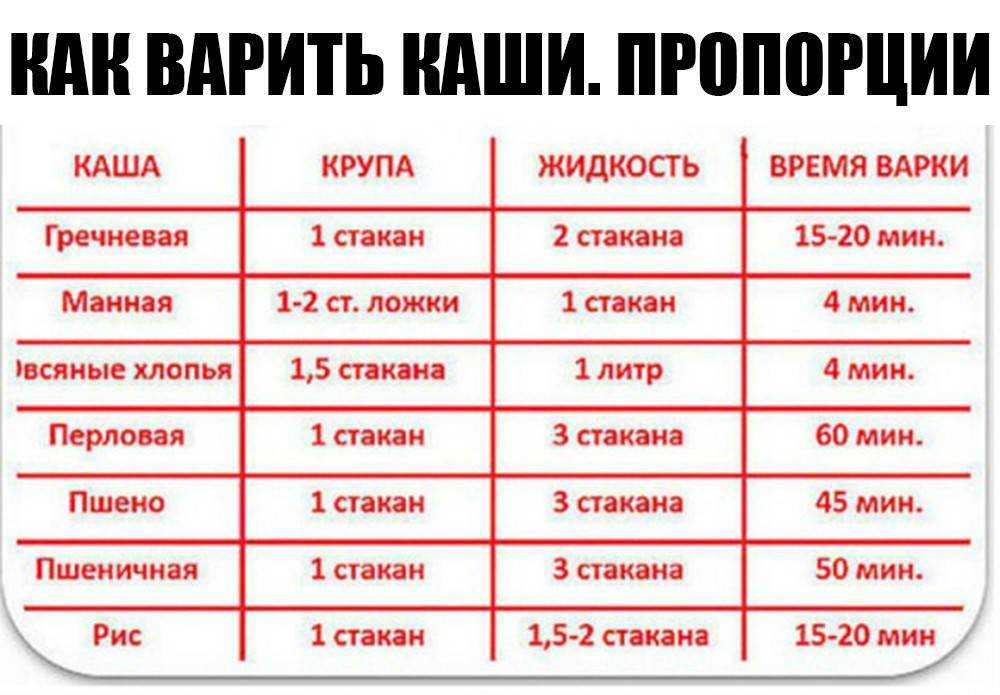 Каша рисовая. как правильно сварить на воде и молоке
